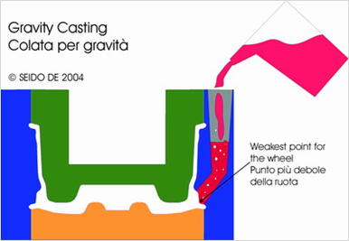 일반 공법 주조 이미지